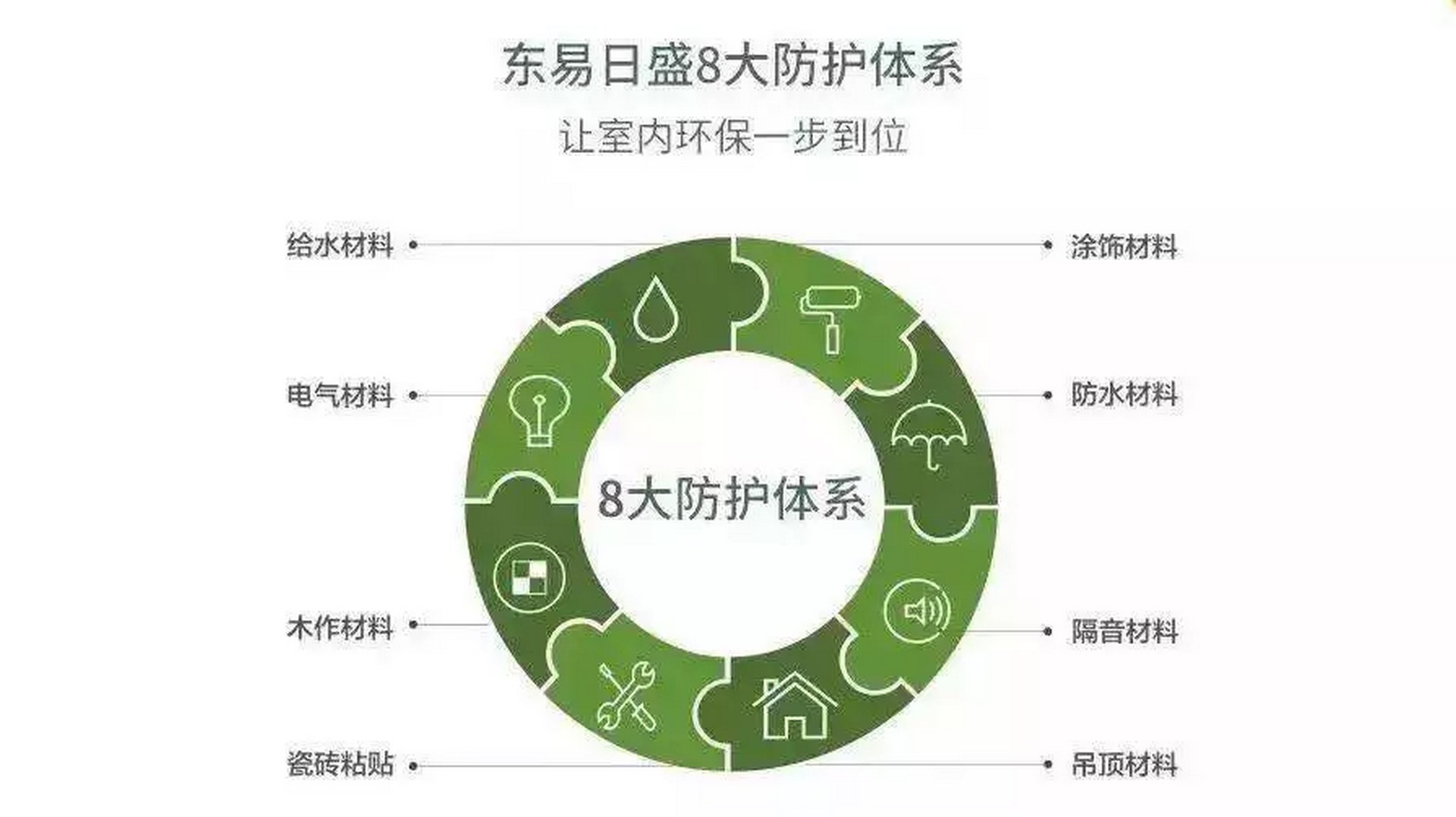 索派新材料引德信官方网站领装修新潮流