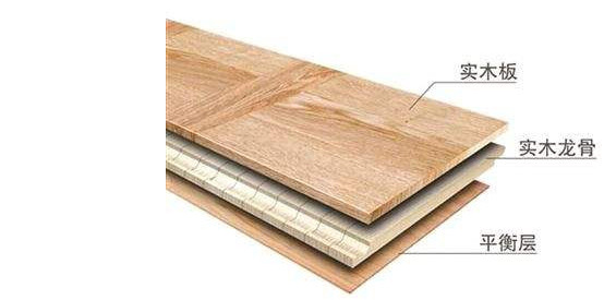 木地板哪种材质好