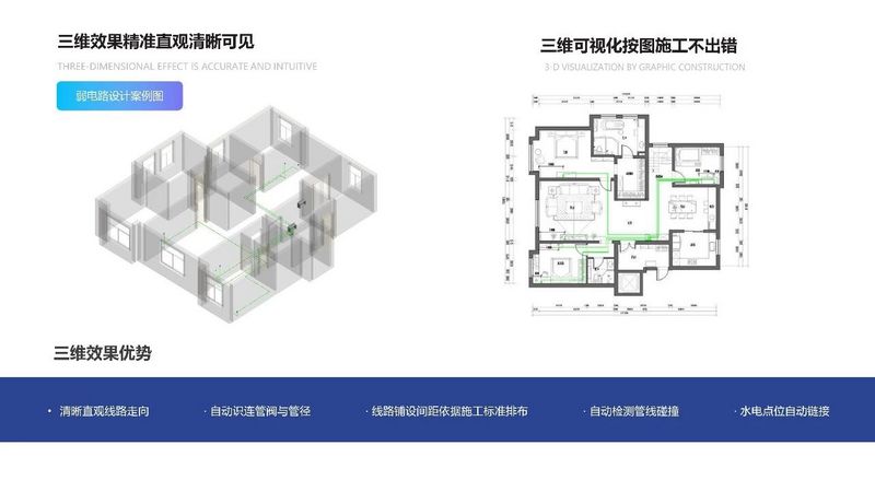 东易日盛DIM+系统或将改变传统水电施工 