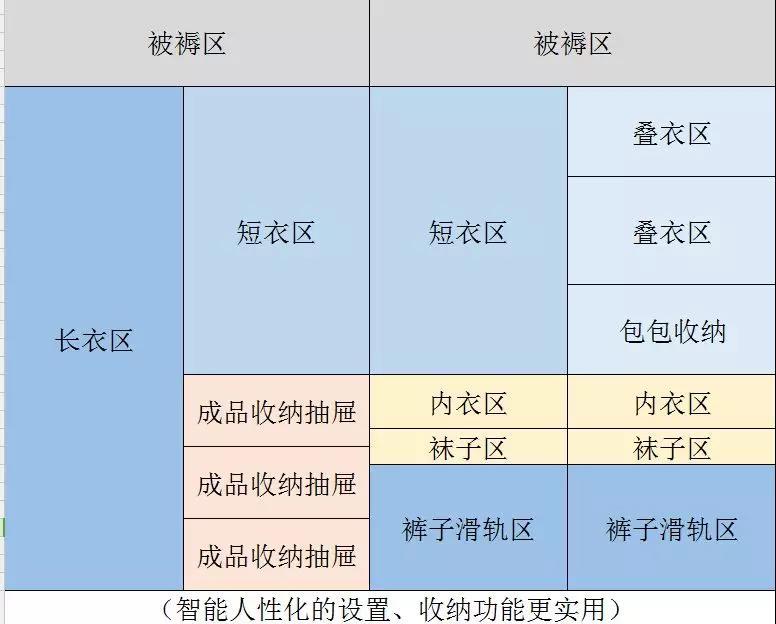 卧室装修需要注意哪些细节