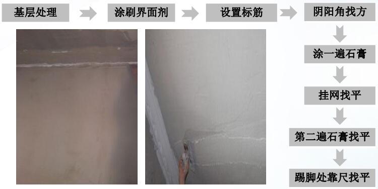 家装油漆施工工艺标准