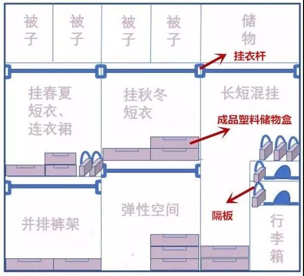 装修设计费怎么计算？多少钱比较靠谱？