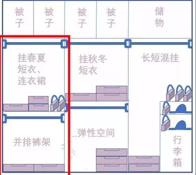 装修设计费怎么计算？多少钱比较靠谱？