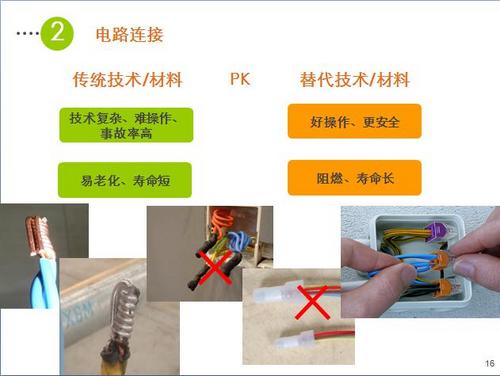 连接线转接卡与风筝与釉料工艺流程的区别