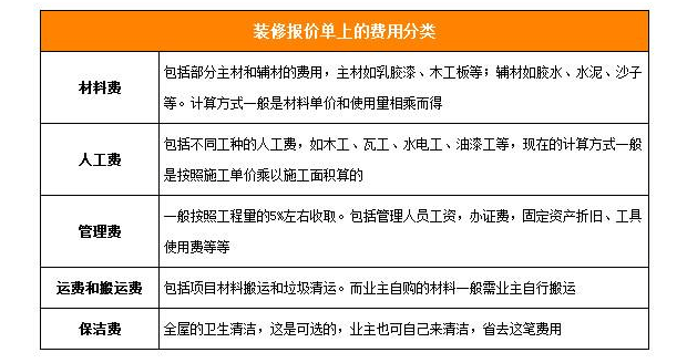 裝修報價單