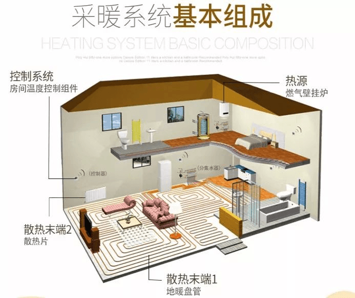 冬季安心使用地暖,壁挂炉是关键