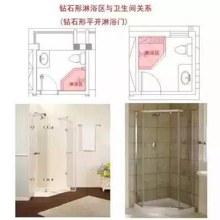 卫生间淋浴区布局规划和设计，照着布局准合适！