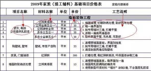 装修报价单怎么看