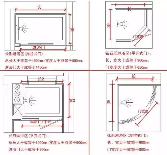 卫生间淋浴区布局规划和设计,照着布局准合适!