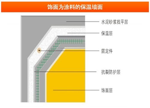 家居装潢如何做好墙面保温（图片十一）