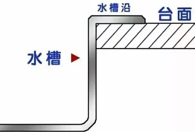 北京厨房装修水槽选择单槽还是双槽？