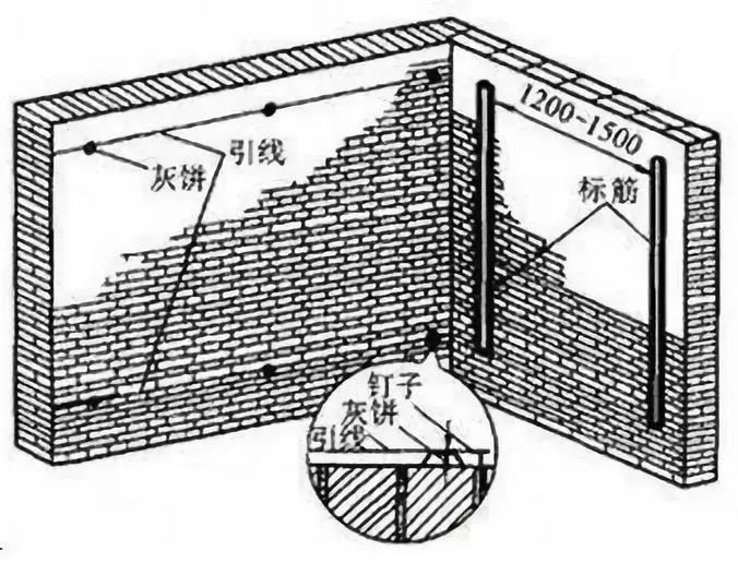 土建施工放线方法图解图片