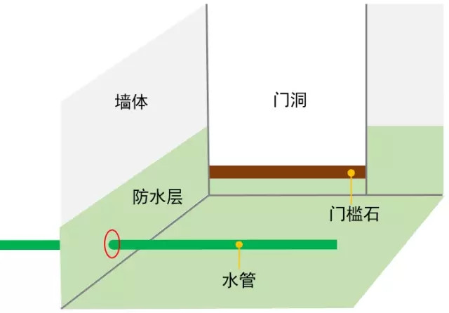 3640.webp.jpg注意这些细节,要不然卫生间会渗水!