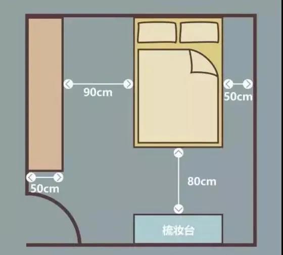 房子装修技巧