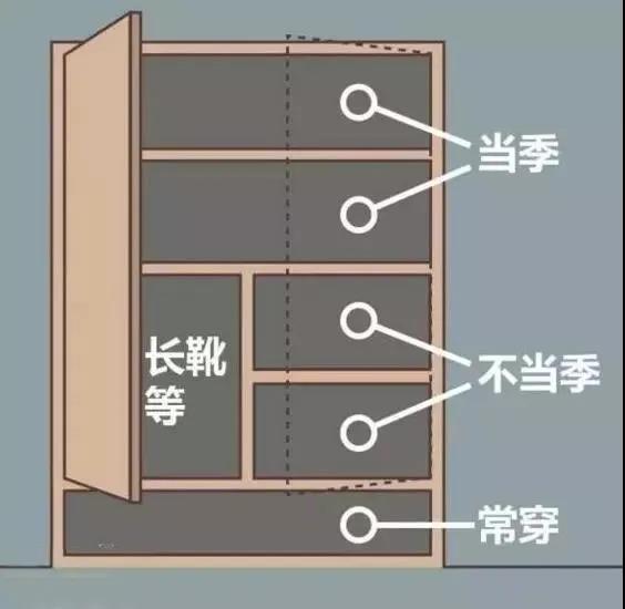 房子装修技巧