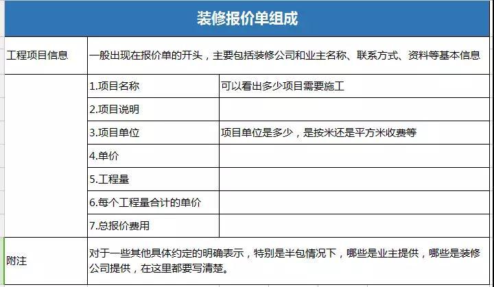 如何选择一家靠谱的别墅装修公司