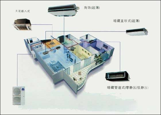 中央空调什么时候安装好呢?